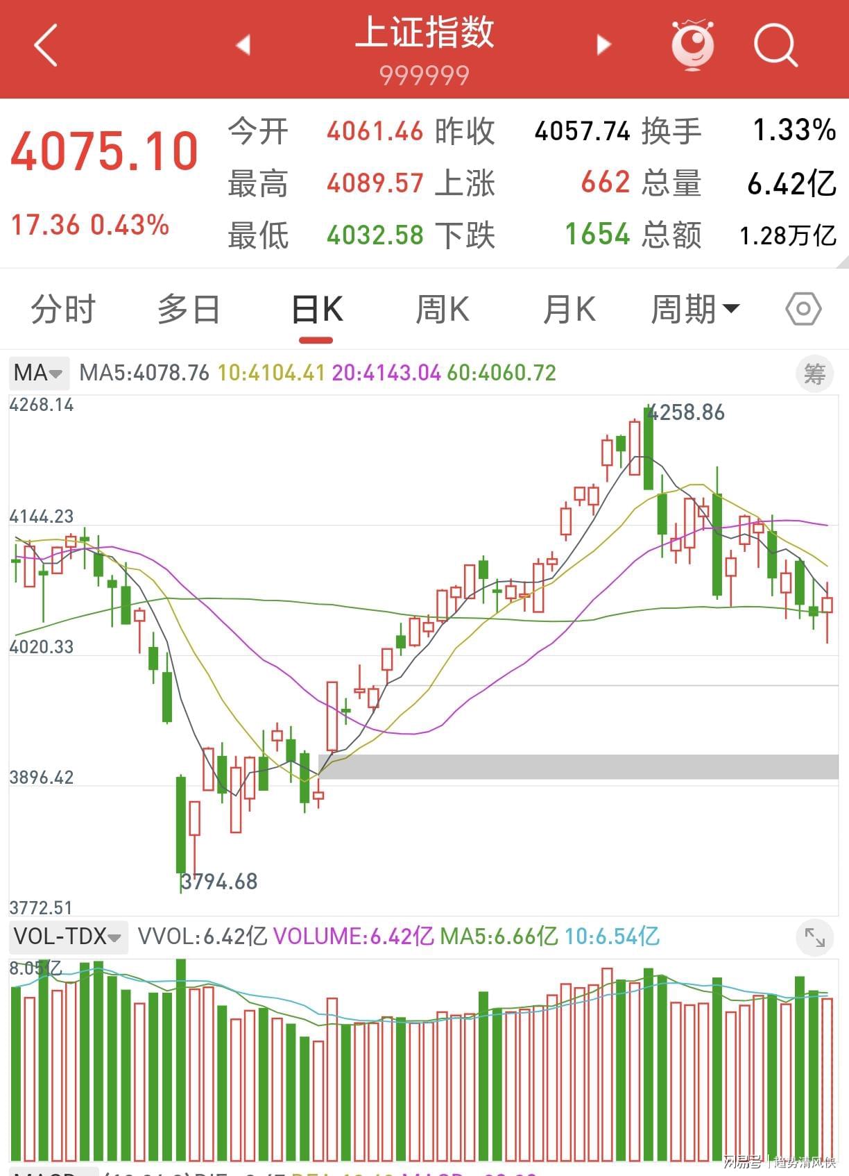 创6届破门神话，C罗亲姐曝世界杯后退役，41岁国家队绝唱打响